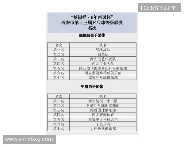 西安乒乓球队在世锦赛积分榜上以51分稳居第一名引发关注