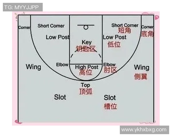 西安篮球队反击战术解析与实战应用探讨