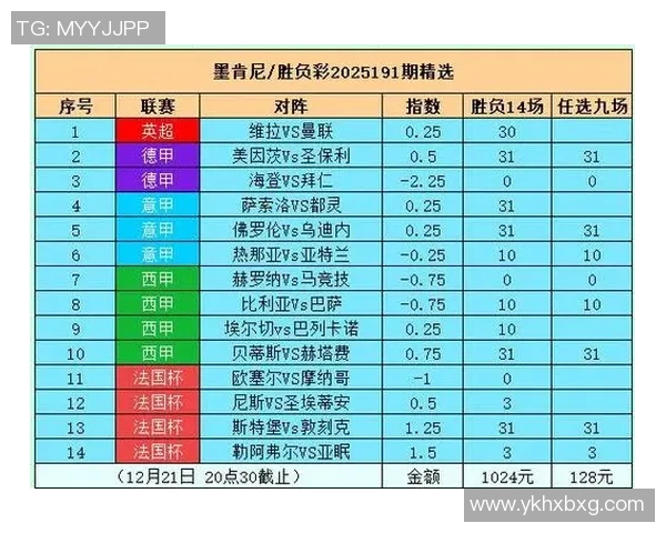欧洲足球五大联赛赛程全解析助你掌握每场精彩对决的时间与地点